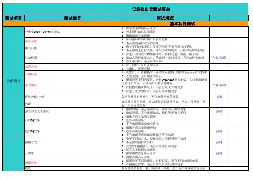 行车记录仪测试要点及方法