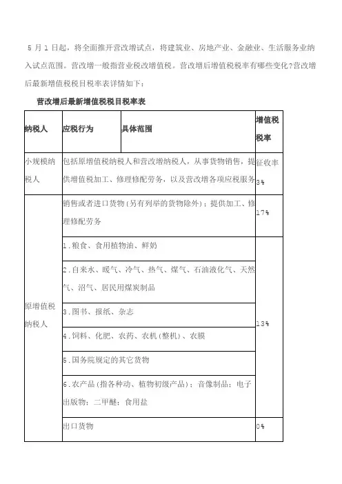 营改增后各行业税率一览表