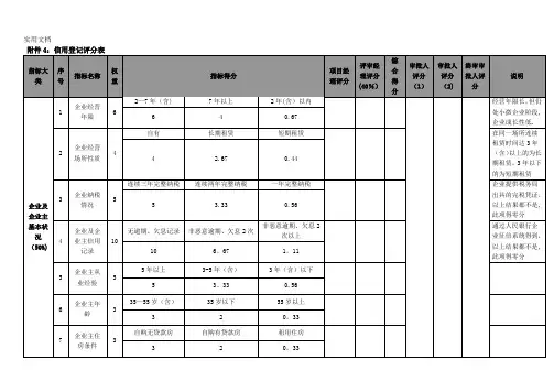信用等级评分表