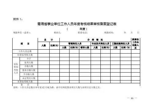青海省事业单位工作人员年度考核结果审核备案登记表