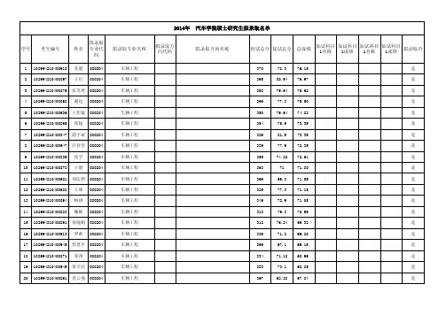 2014拟录取江大