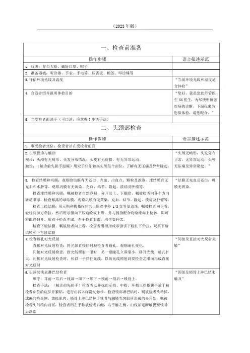 浙江省住院医师规范化培训临床实践能力结业考核体格检查步骤表(外科通 精品
