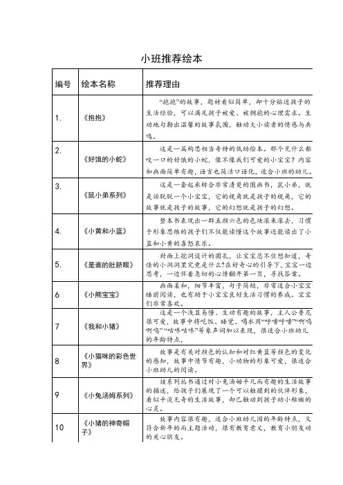 小班绘本推荐