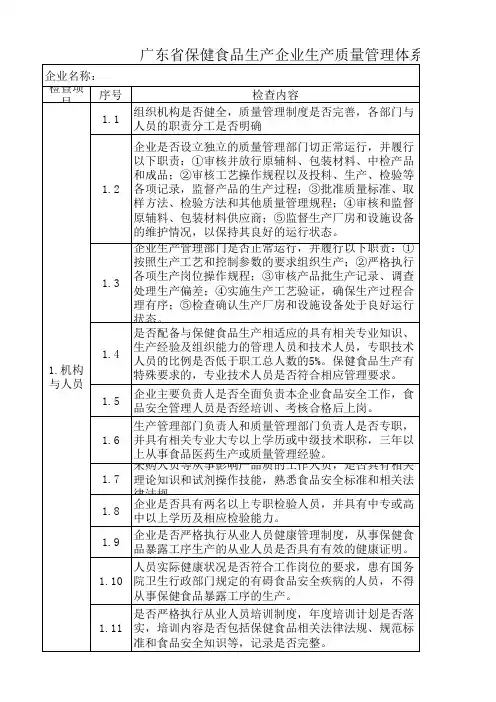 广东省保健食品生产企业生产质量管理体系检查工作记录表