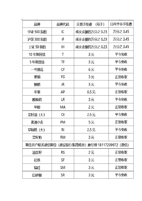 期货手续费一览表(期货交易手续费标准)