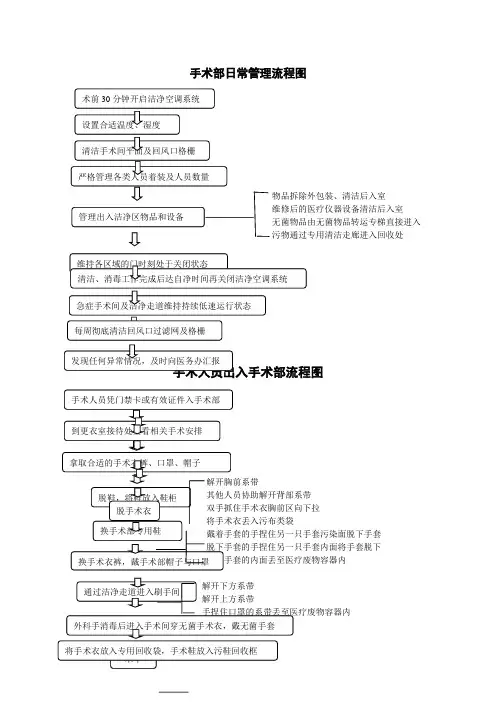手术部日常管理流程