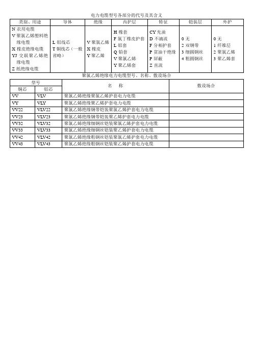 电力电缆型号各部分的代号及其含义