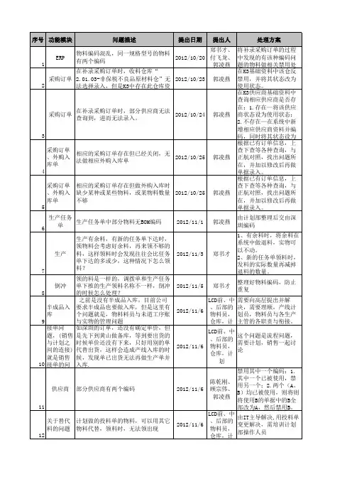 ERP实施问题跟踪表