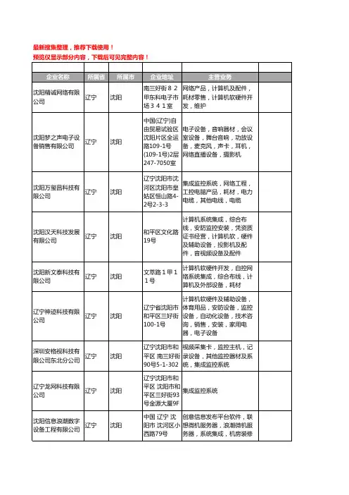 新版辽宁省沈阳集成监控系统工商企业公司商家名录名单联系方式大全106家