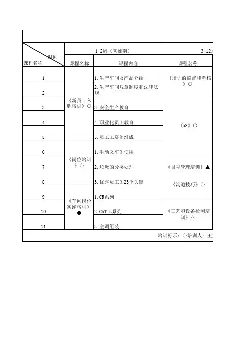 生产部员工培训计划表