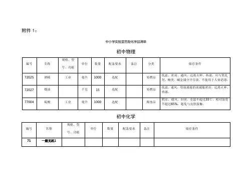 中小学实验室危险化学品清单