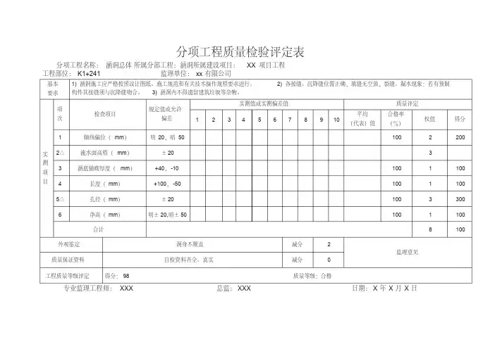 公路工程圆管涵质量评定表格