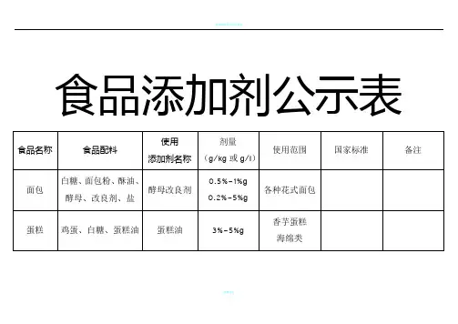 食品添加剂公示表