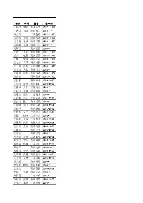 黄埔军校第1期学生名单