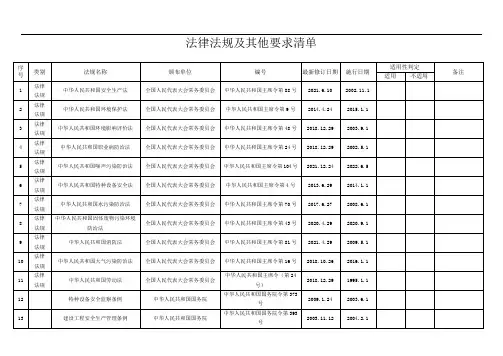 法律法规及其他要求清单