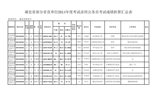 湖北公务员考试省林业厅考试成绩折算汇总表