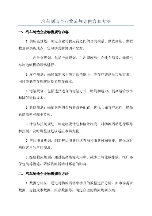 汽车制造企业物流规划内容和方法