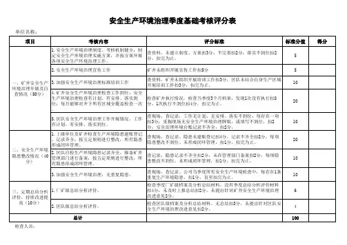 安全生产环境治理季度基础考核评分表