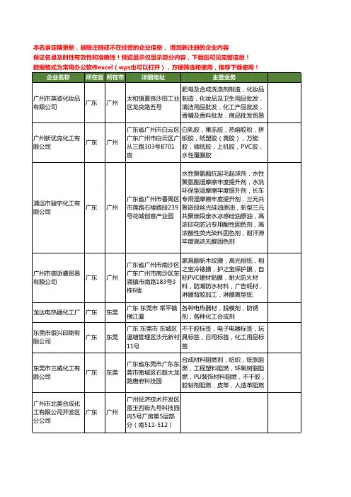 新版全国合成化工工商企业公司商家名录名单联系方式大全40家