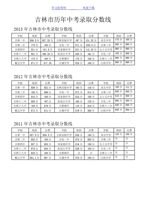 吉林市历年中考录取分数线