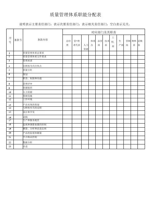 质量管理体系职能分配表