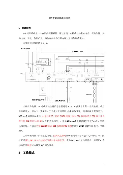 SSB变桨系统的基础知识