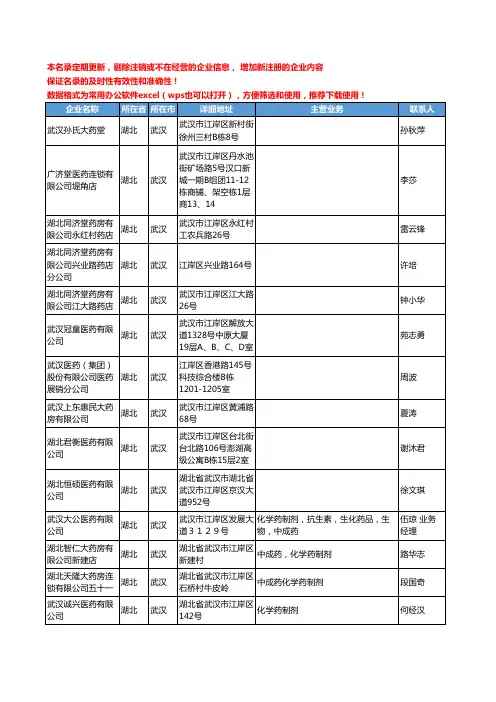 2020新版湖北省武汉化学药工商企业公司名录名单黄页联系方式大全145家