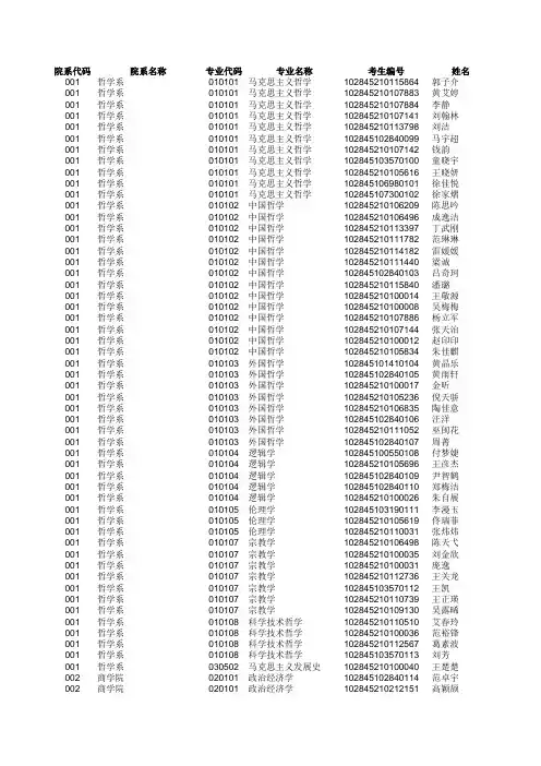 2015年南京大学研究生录取名单