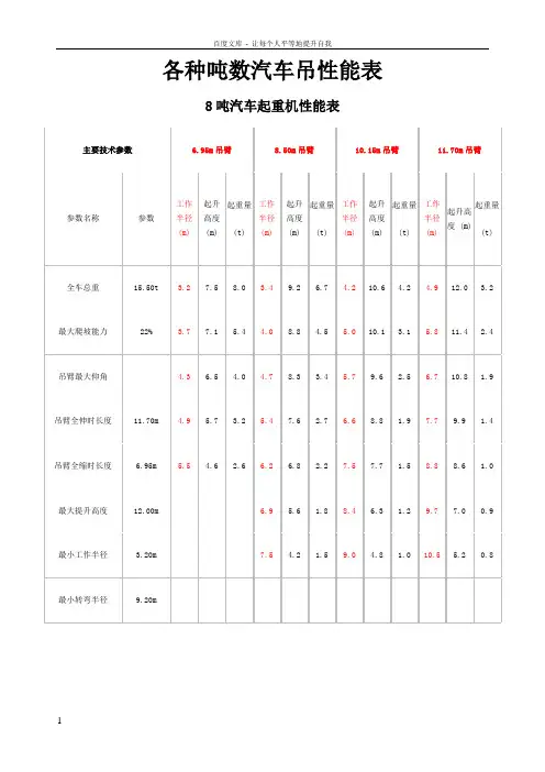 各种吨数汽车吊性能表