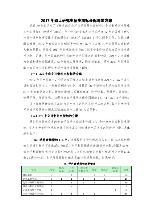 深圳大学2017年硕士研究生招生指标调整方案-深圳大学材料学院