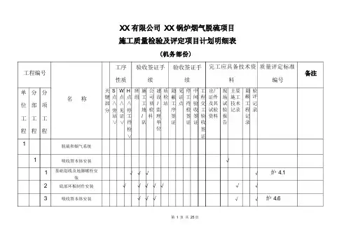 质量评验划分表(模版)