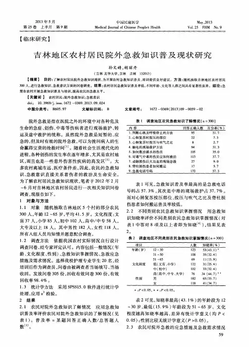 吉林地区农村居民院外急救知识普及现状研究