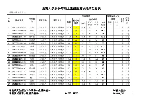 湖南大学2007招生名单
