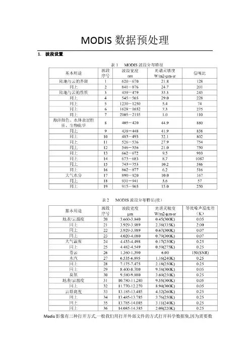 modis数据预处理