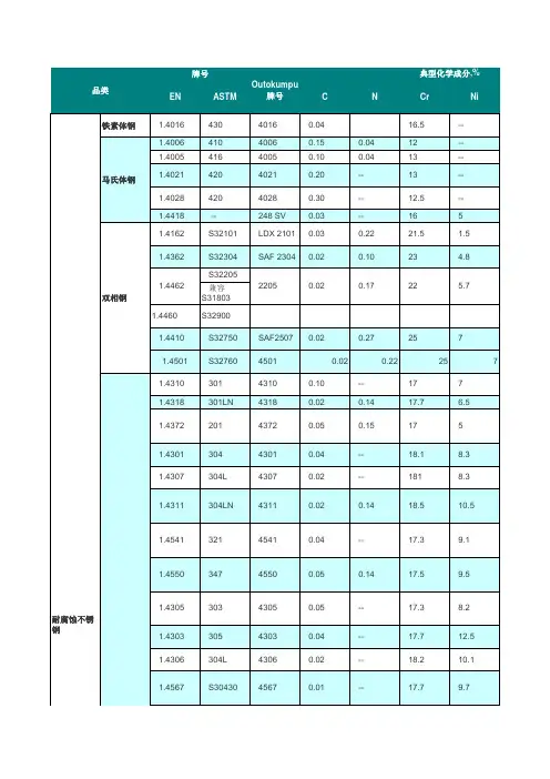 不锈钢对照表