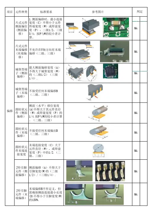 《SMT外观检验标准》
