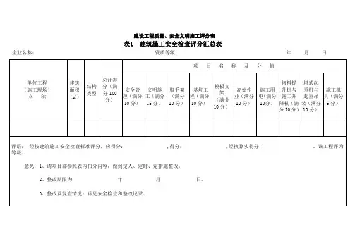 建设工程质量、安全文明施工评分表