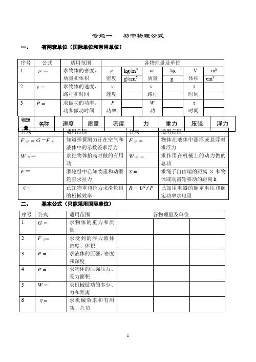 物理公式(填空型)