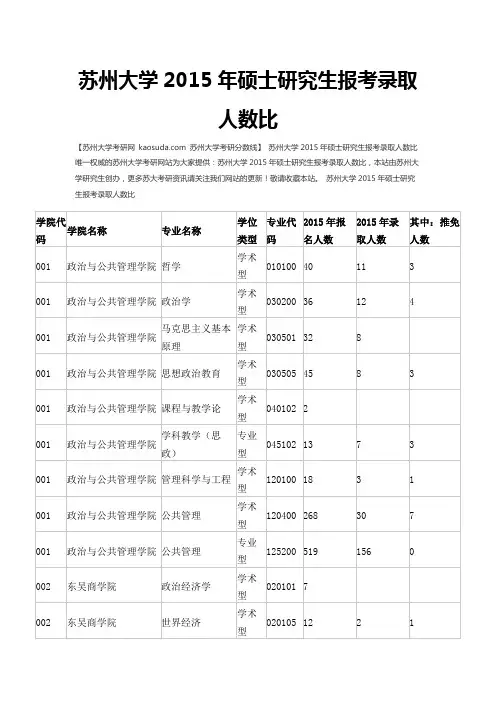 苏州大学2015年硕士研究生报考录取人数比