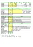 流动资金贷款测算表