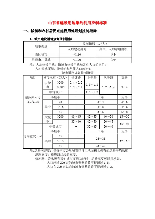 山东省建设用地集约利用控制标准