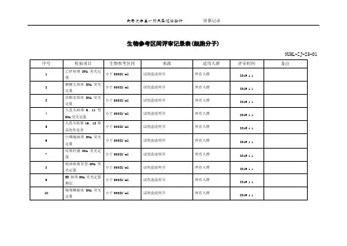 生物参考区间评审记录表(细胞分子)