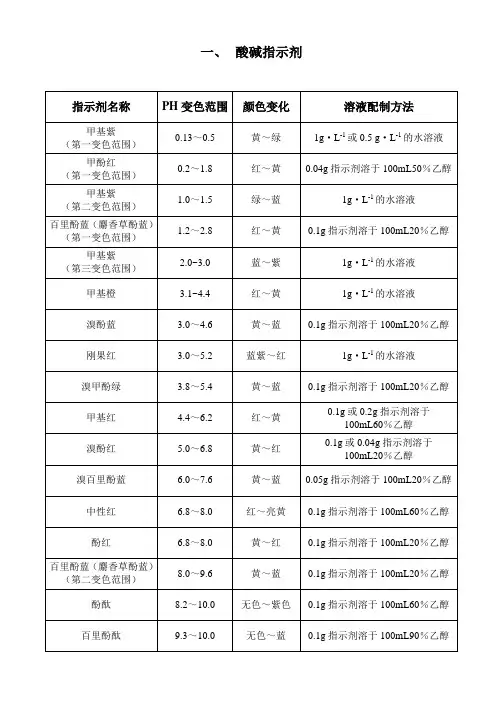 常用指示剂