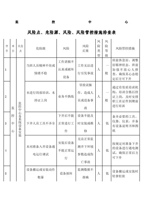 监控中心风险点危险源风险风险管控措施排查表