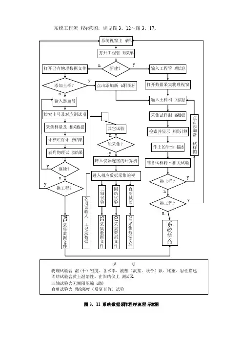 土工试验计算机辅助系统工作流程示意图