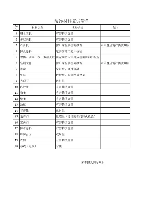 装饰材料复试清单