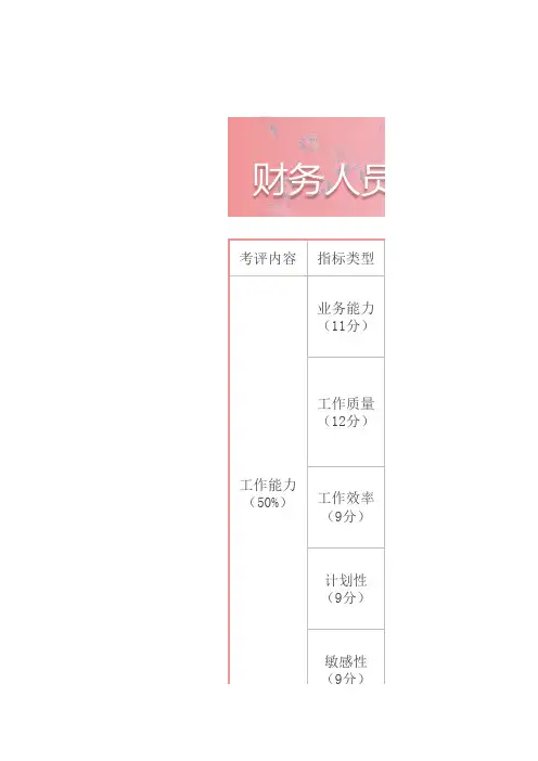 财务人员绩效考核表