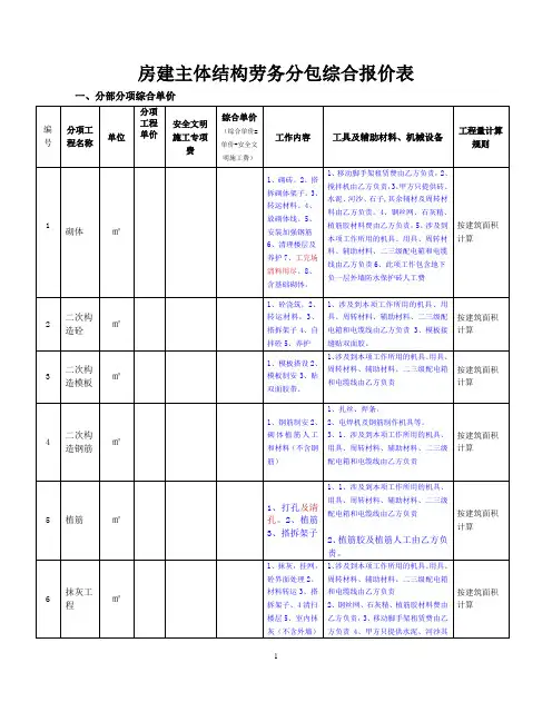 房建主体结构劳务分包清单报价表
