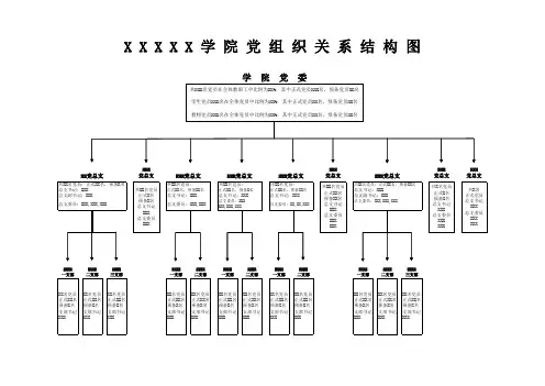 学院党组织关系结构图