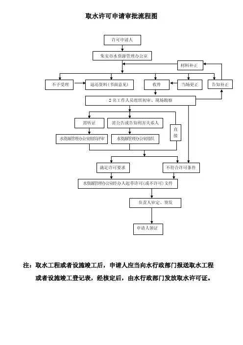 取水许可申请审批流程图